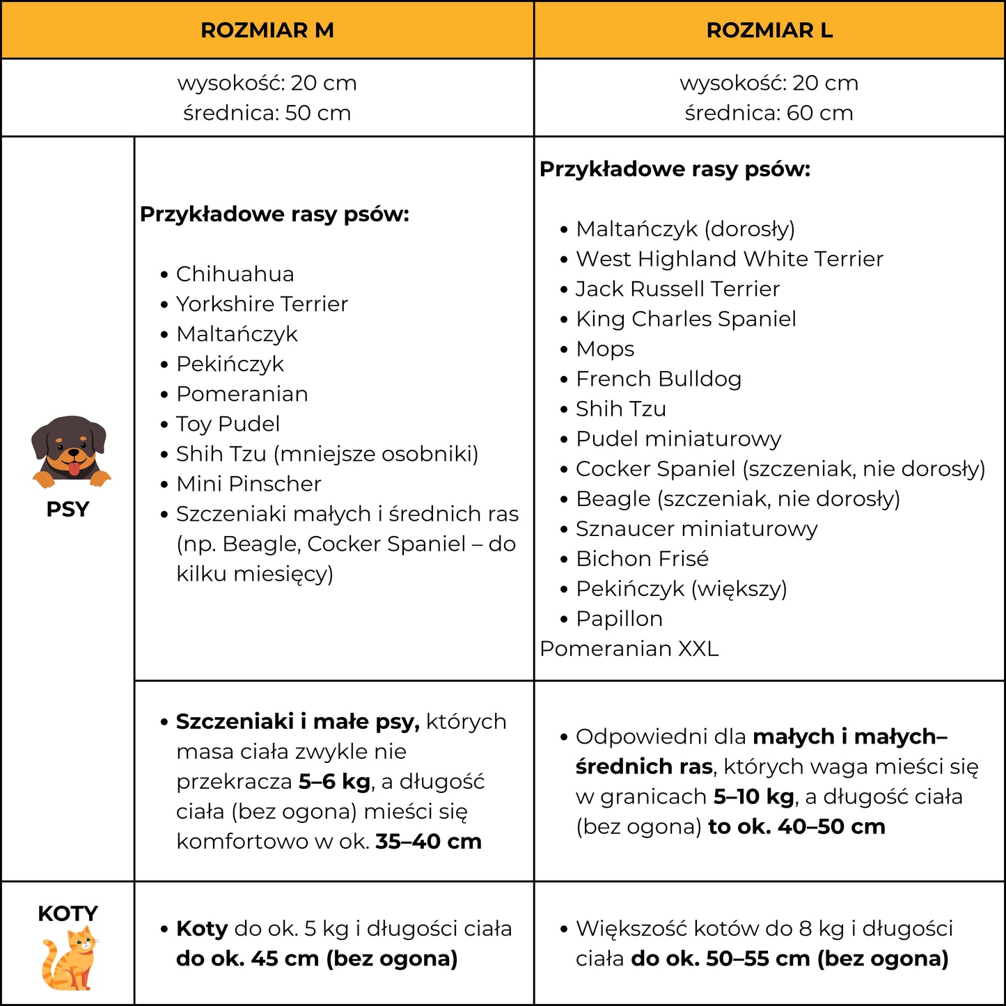 Nesto - przytulne legowisko dla Twojego pupila