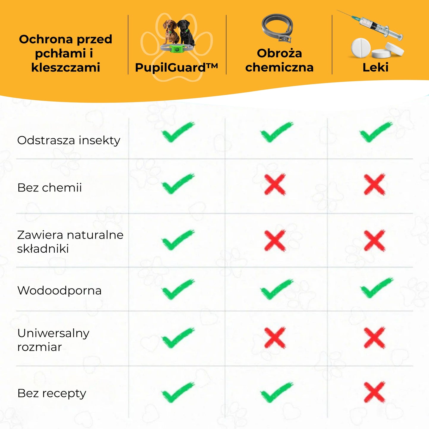 PupilGuard™ - obroża na pchły i kleszcze dla psów