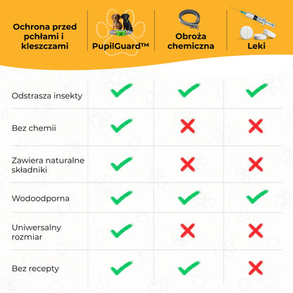 PupilGuard™ - obroża na pchły i kleszcze dla psów