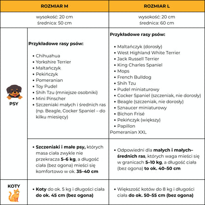 Nesto - przytulne legowisko dla Twojego pupila